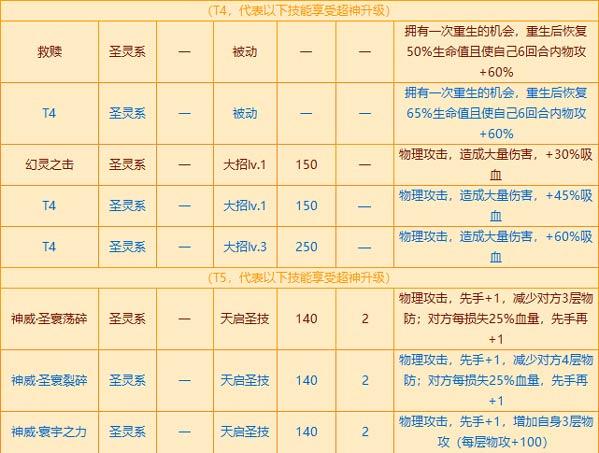 西普大陆冷枫强度如何-冷枫强度介绍