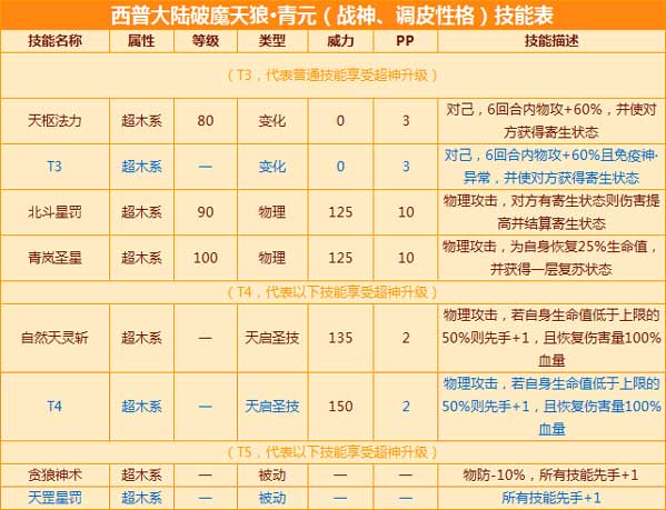西普大陆青元强度如何-青元强度介绍