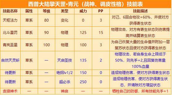 西普大陆青元强度如何-青元强度介绍