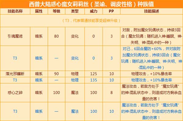 西普大陆天魔女莉莉丝强度如何-天魔女莉莉丝强度介绍