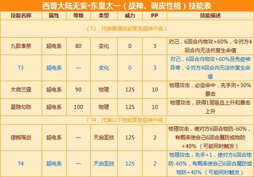 西普大陆东皇太一强度如何-东皇太一强度介绍