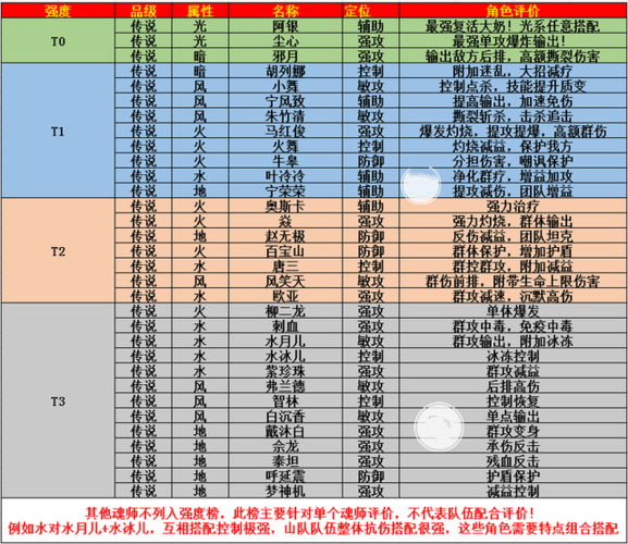 暗影格斗3篡位者强度如何-篡位者强度介绍