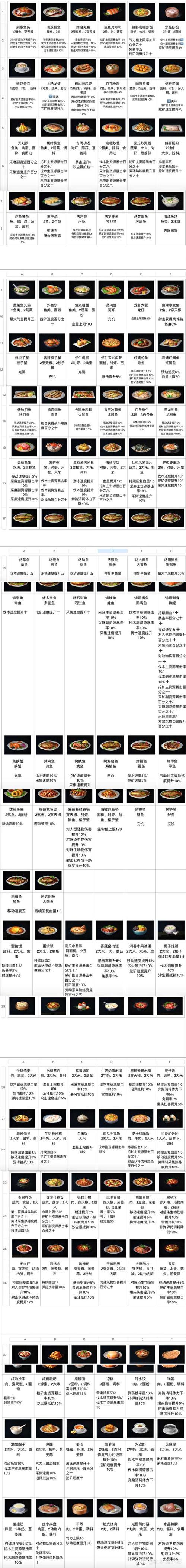 明日之后白萝卜食谱有哪些-白萝卜食谱配方大全