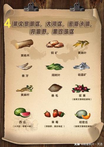 明日之后白萝卜食谱有哪些-白萝卜食谱配方大全