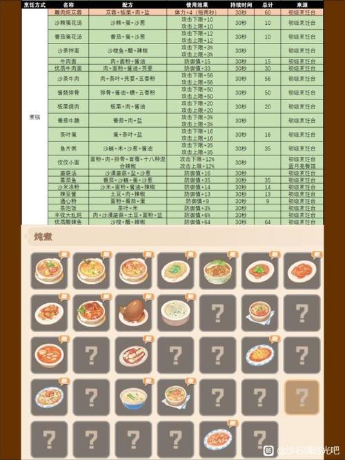 沙石镇时光食谱配方有哪些-食谱配方大全介绍