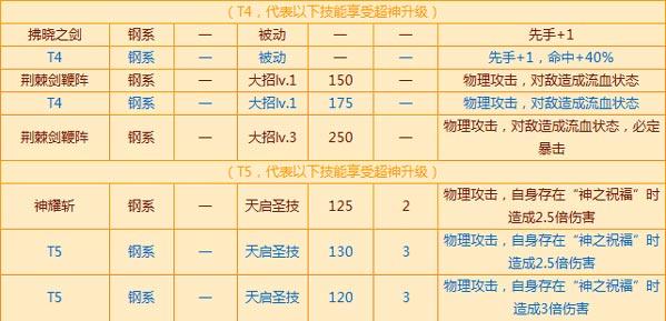 西普大陆迪尼巴泽强度如何-迪尼巴泽强度介绍