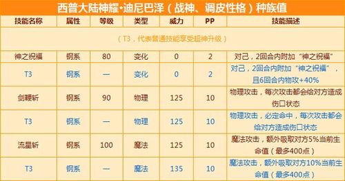 西普大陆迪尼巴泽强度如何-迪尼巴泽强度介绍