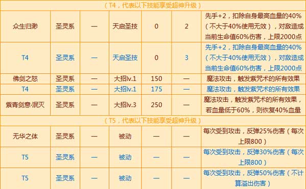 西普大陆紫霞强度如何-紫霞强度介绍