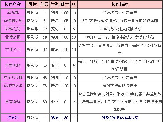 西普大陆孙悟空强度如何-孙悟空强度介绍