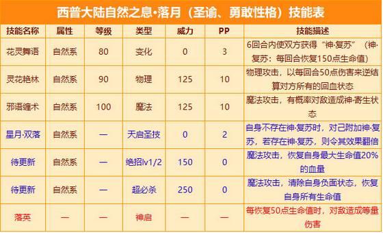 西普大陆落月强度如何-落月强度介绍