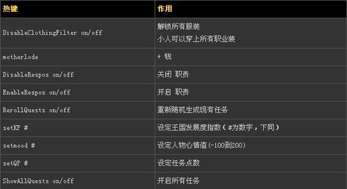模拟人生2秘籍有哪些-全秘籍大全一览