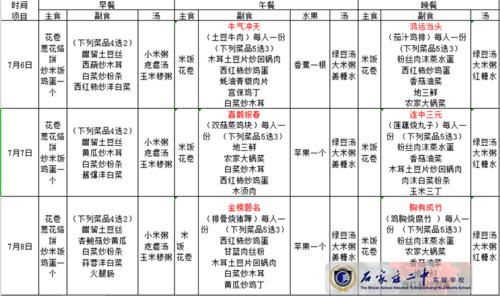 扶摇一梦食谱配方有哪些-食谱配方大全介绍