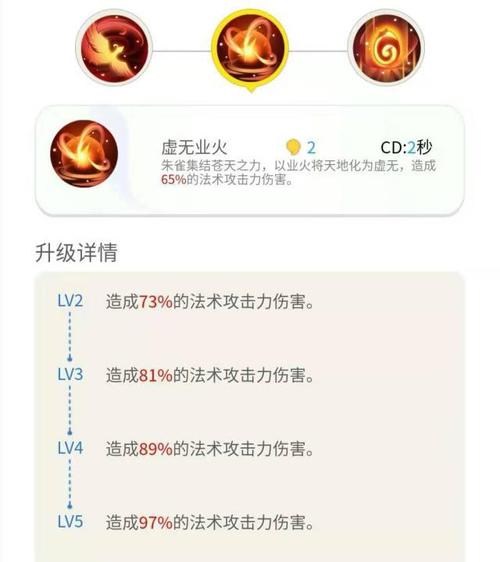 葫芦娃大作战朱雀强度如何-朱雀强度介绍