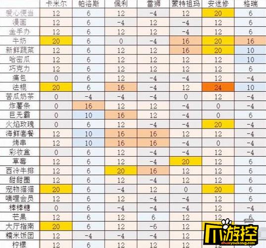 凹凸世界金游戏攻略，凹凸世界手游金怎么样？