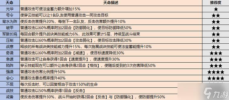 最强祖师手游功法怎么选择-功法选择推荐