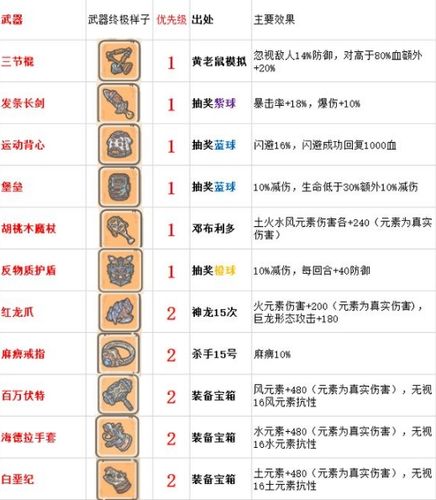 最强蜗牛怎么分解装备-分解装备方法介绍