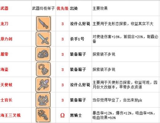 最强蜗牛怎么分解装备-分解装备方法介绍