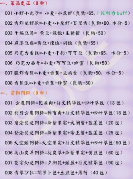 皮卡堂之梦想起源食谱配方有哪些-食谱配方大全一览