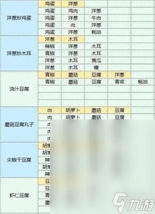皮卡堂之梦想起源食谱配方有哪些-食谱配方大全一览