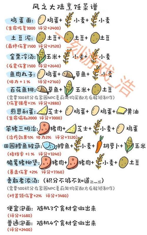 风之大陆烹饪积分怎么快速获得-烹饪积分快速获取方式