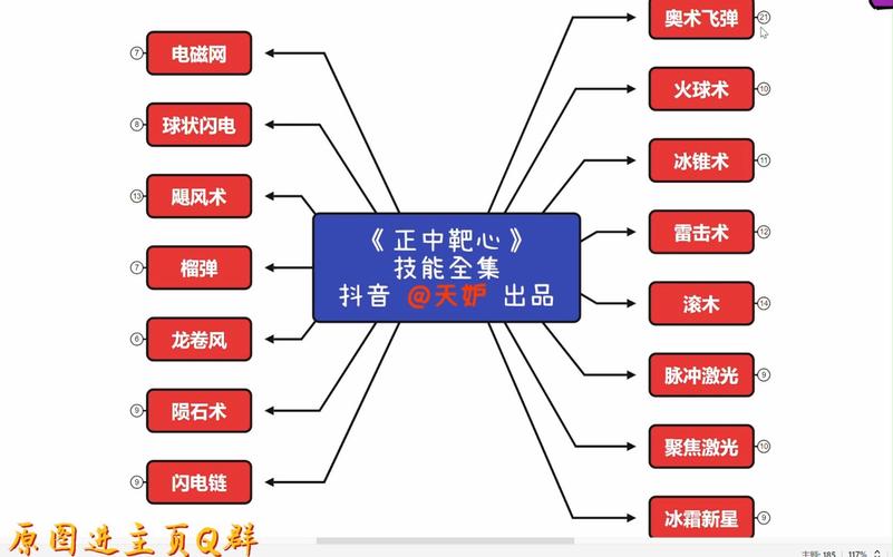 正中靶心技能如何合成-技能合成公式一览