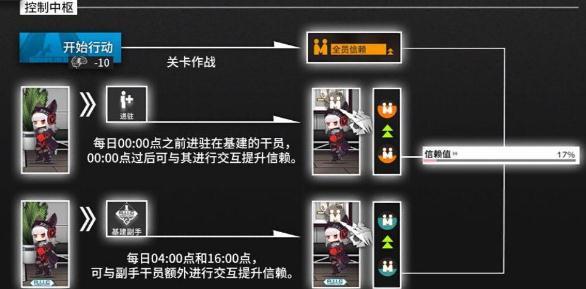 明日方舟干员信赖值如何快速提升-干员信赖值快速提升方法