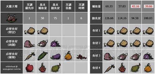 TheFront游戏中食物怎么获取-食物获取方式一览