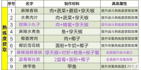 TheFront游戏中食物怎么获取-食物获取方式一览