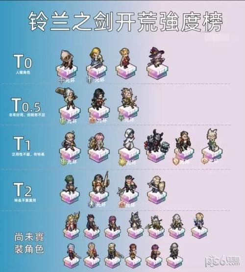 铃兰之剑什么角色强度高-高强度角色天梯榜