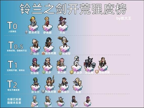 铃兰之剑什么角色强度高-高强度角色天梯榜