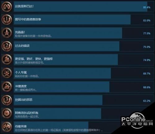 刺客信条幻景成就怎么完成-全成就完成方法