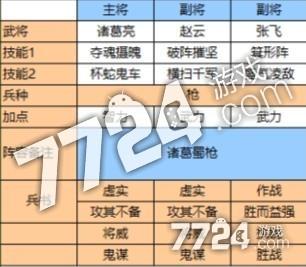 武圣三国后期阵容哪些强-后期强势阵容推荐