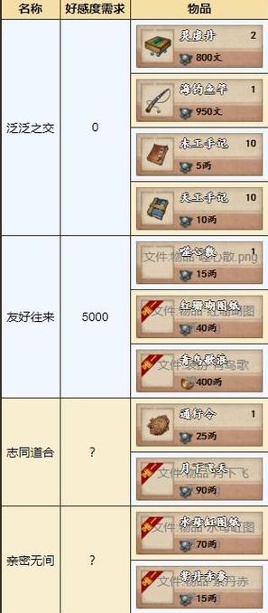 烟雨江湖归云岛岛主委托怎么做-归云岛岛主委托攻略