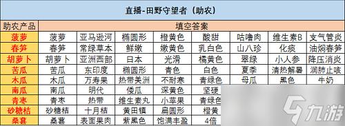 绝对演绎直播田野守望者答案是什么-直播田野守望者答案大全