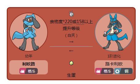 精灵觉醒路卡利欧在哪里刷新-路卡利欧刷新地点一览