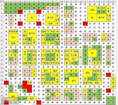 幻世与冒险资源如何进行规划-资源规划攻略一览