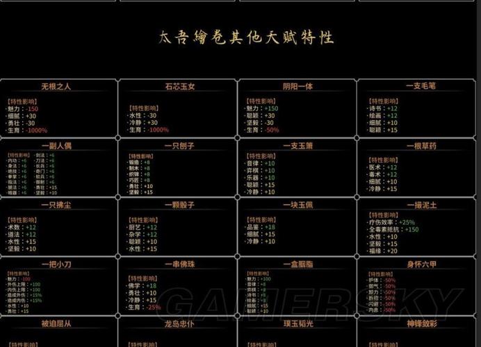 太吾纪元角色怎么培养-角色培养推荐一览
