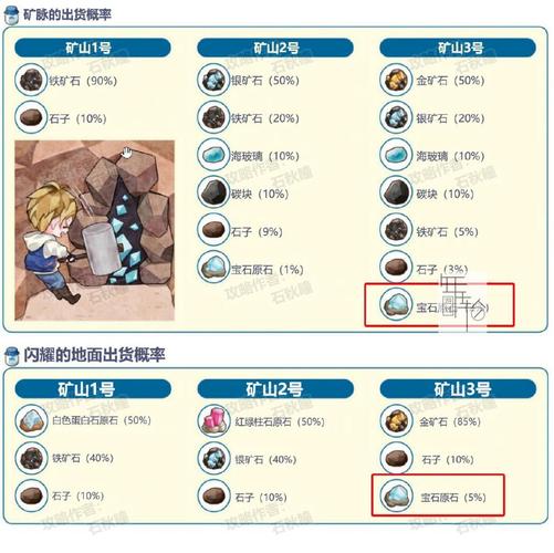 月光石岛初期怎么赚钱-初期赚钱攻略一览
