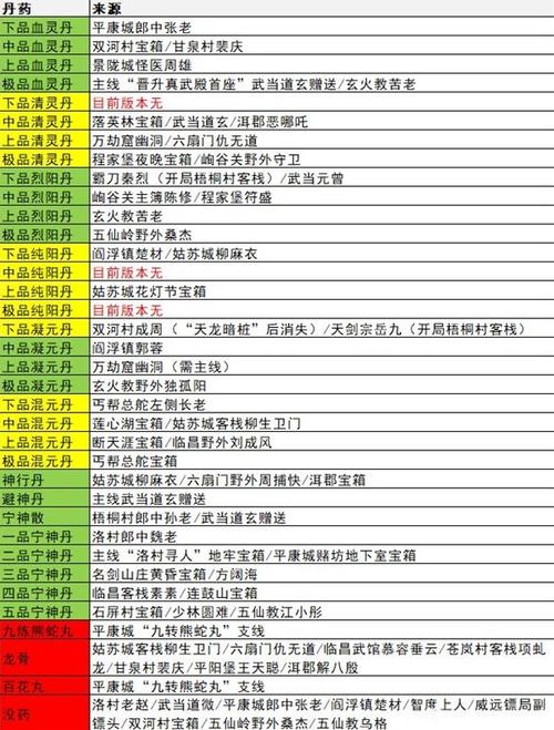 逸剑风云决内功秘籍代码有哪些-内功秘籍代码大全