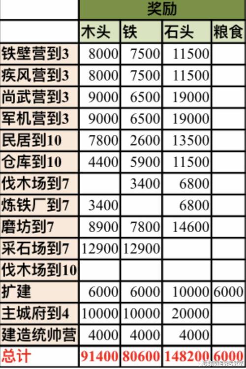匹诺曹的谎言怎么开荒-开荒攻略一览
