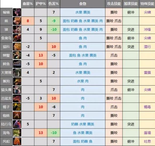 魔兽世界乌龟服盗贼常用宏指令有哪些-乌龟服盗贼常用宏指令大全