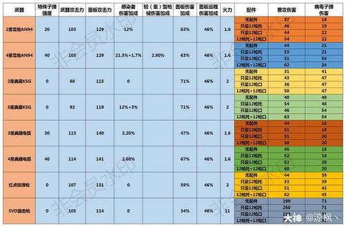 明日之后病毒学家强度如何-病毒学家强度介绍