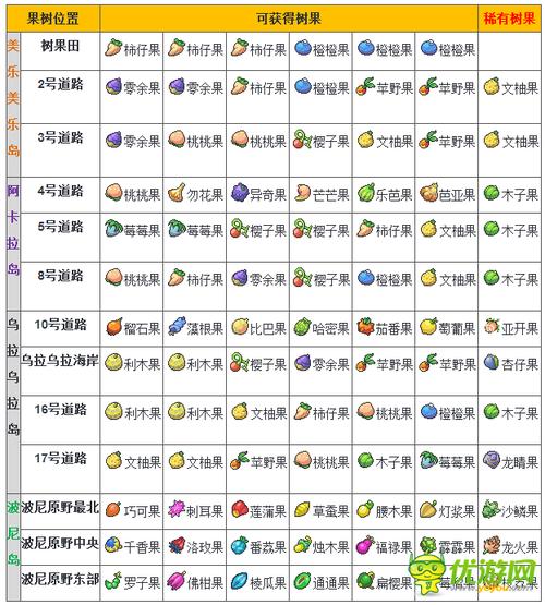 精灵觉醒树果怎么获取-树果获取方式一览