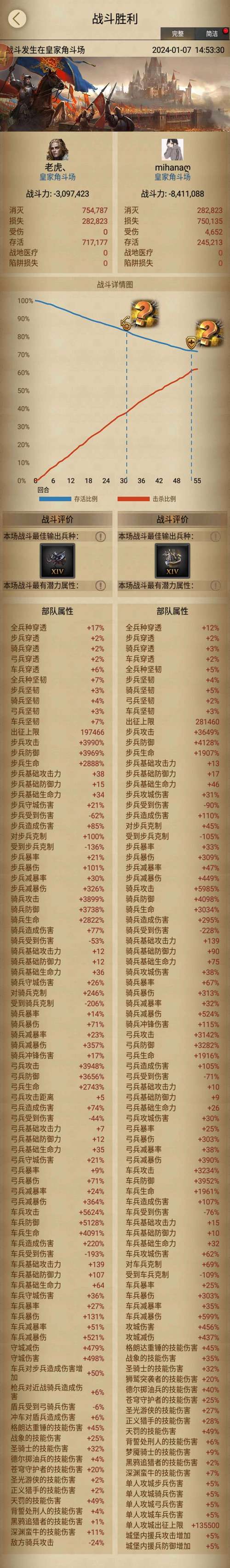 列王的纷争400骑血怎么达成-400骑血达成方法一览