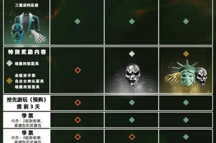 收获日3单人怎么刷经验-单人刷经验方法一览