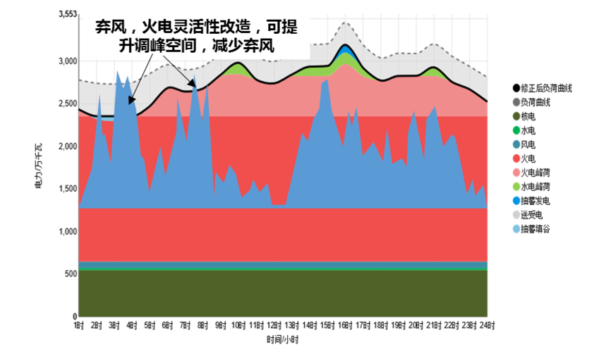 星空starfield改造电力如何分配-改造电力分配推荐