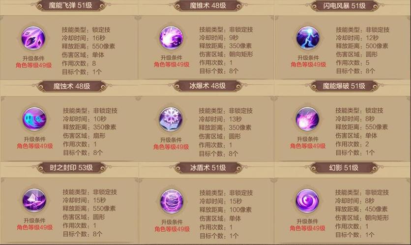 自由幻想手游什么职业强-强势职业推荐一览
