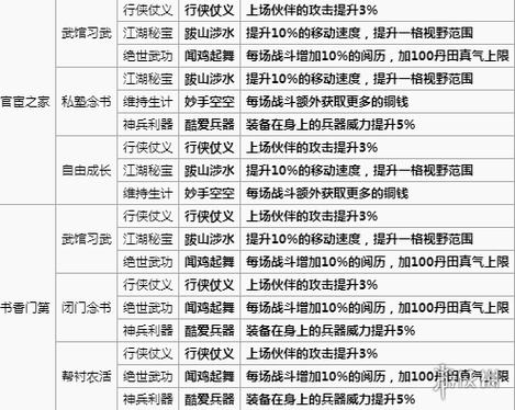 时间之钥开局选择什么属性-开局属性选择推荐