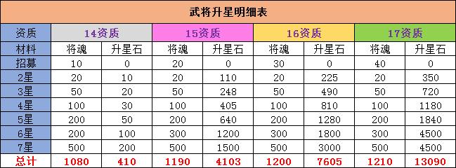 萌将风云孙玲珑强度如何-孙玲珑强度介绍