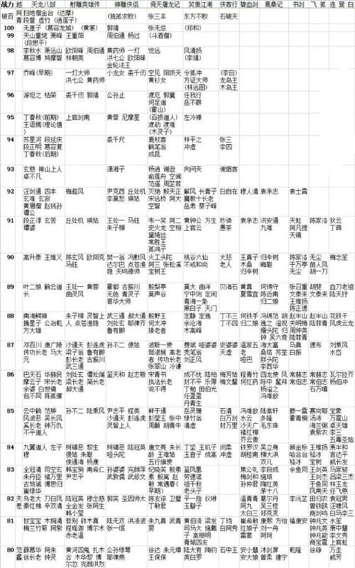 绝世好武功开局不同的姓氏有什么区别-不同姓氏区别介绍一览